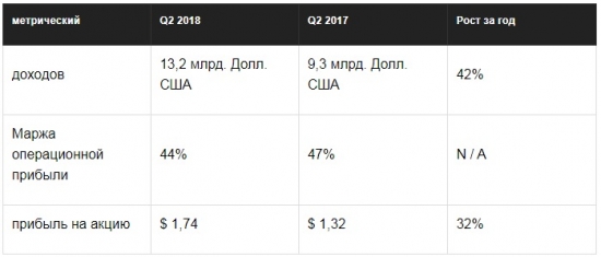 Вот что произошло с Facebook