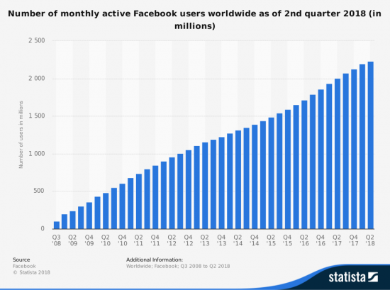 Facebook на коне или под ударом?