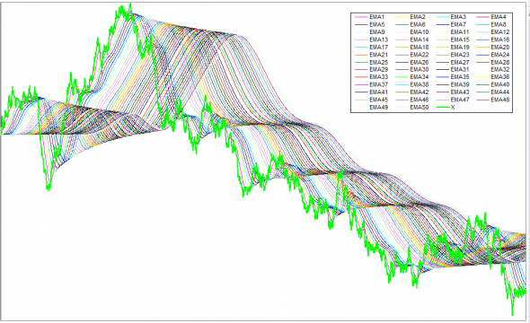 Многократные ЕМА