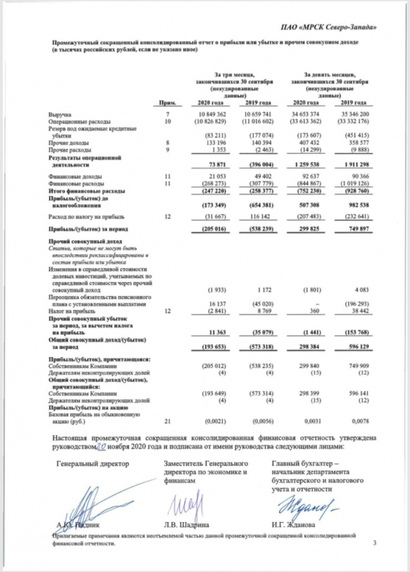 МРСК Северо-Запада, МСФО за 9 месяцев 2020 г.