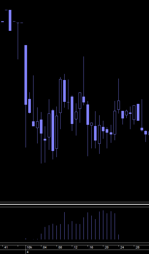 Объемы на MMZ9 (MICEX MINI FUTURES)