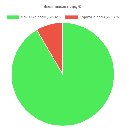 Кто застрял в шортах по РТС? Есть выход...