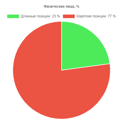 Кто застрял в шортах по РТС? Есть выход...