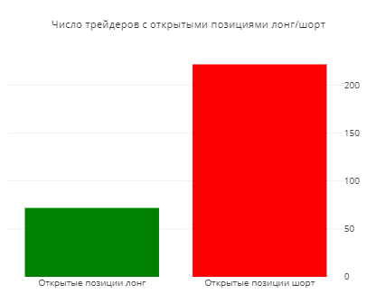 Как работают роботы в РТС