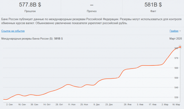 В чем прелесть девальвации?