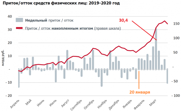 Действия физлиц на рынке акций в марте 2020