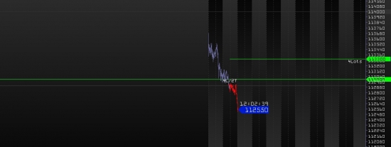 Объемный анализ RI: Торгуемся ниже 113 000 - покупатели не заинтересованы.