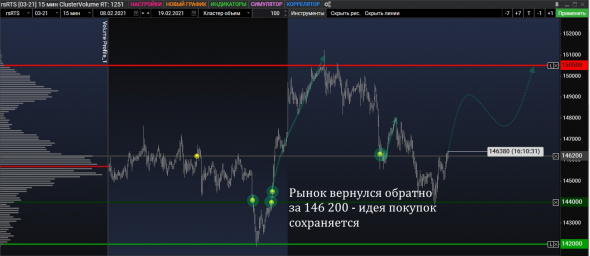 RI: идея покупок сохраняется