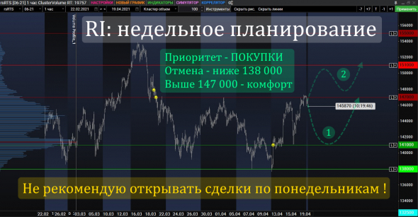 RI: недельное планирование [19 - 23 апреля]