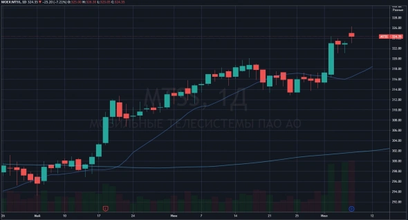 Что не так с Tradingview