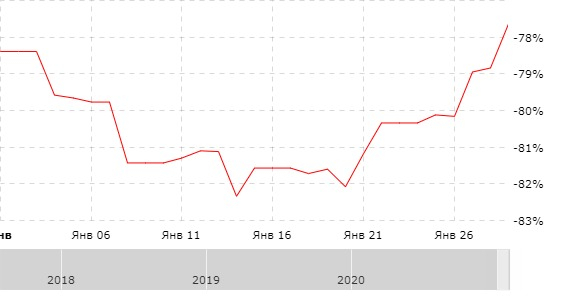 +3,49% за январь'21. Плечи -- добро)