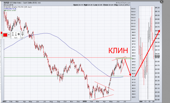 $USD