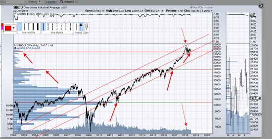 $INDU