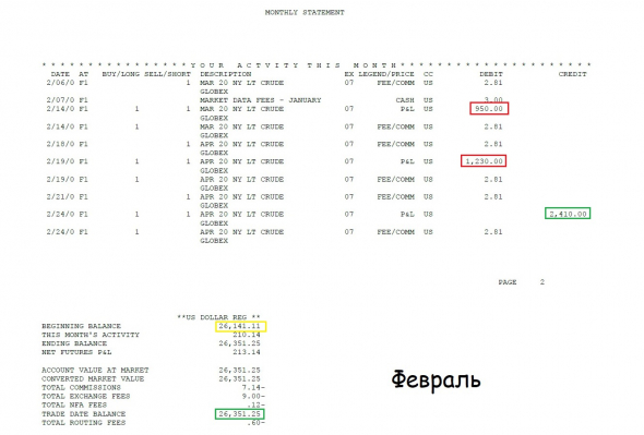 Врынке №1: +$6700 нефть. Торговля роботом - видео. Минимальная цена нефти 05-20