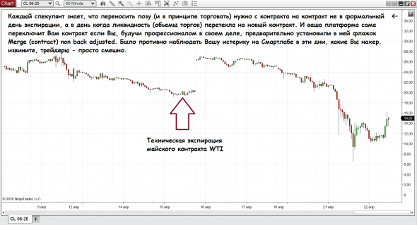 Врынке №1: +$6700 нефть. Торговля роботом - видео. Минимальная цена нефти 05-20