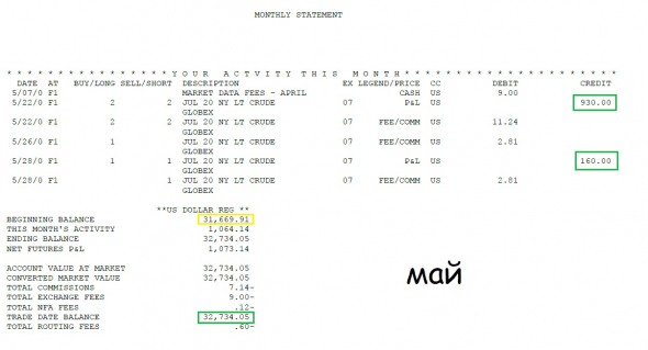 Врынке №2: +$7700 на контракт. Индикатор спроса и предложения. Алготорговля нефтью. Статистика робота