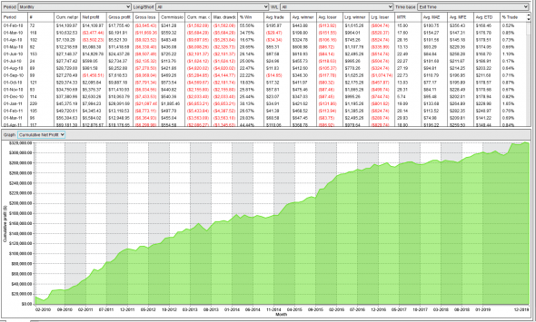 Врынке №3: +$4789 на контракт. +19% за 6 месяцев. Работа над алгоритмом