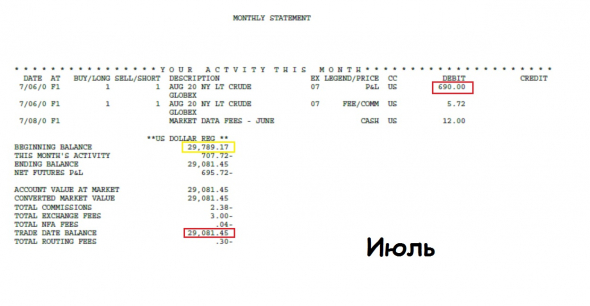 Врынке №4: +$4081 на контракт за 7 месяцев 2020