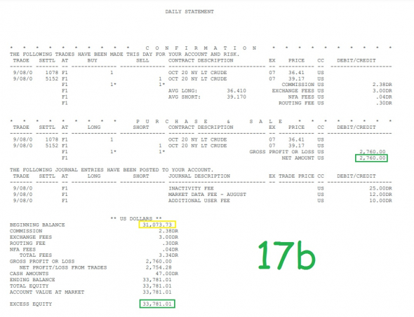 Врынке №6: Заработал +$9530 на шорте нефти 4 и 8 сентября