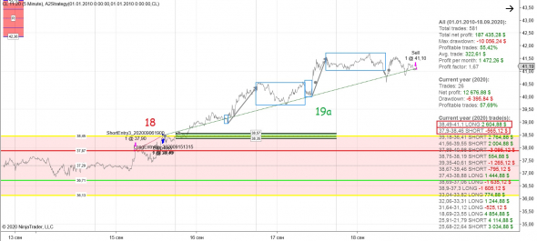 Врынке №8: Отчет по сентябрю 2020. +$3000 на контракт