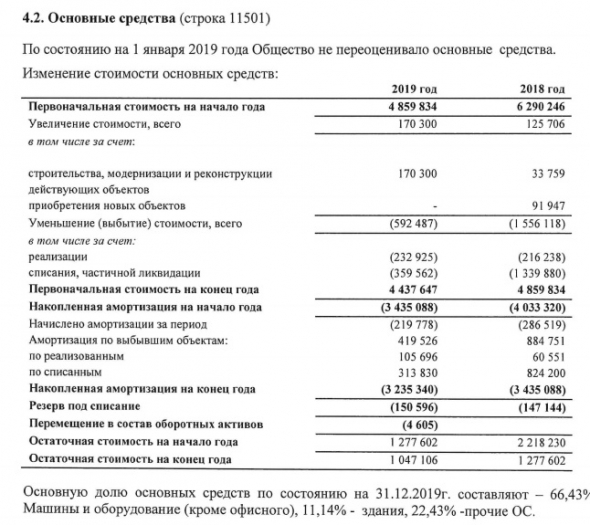 Здания Центрального телеграфа