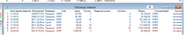 Сегодня мне фортануло с нефтью.