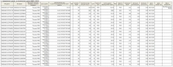 Купил по 27 посчитали по 51