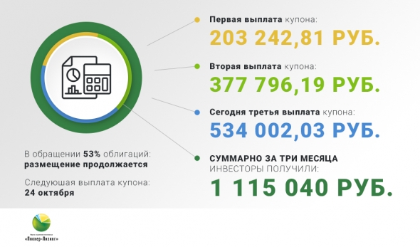 Биржевые облигации ООО "Пионер-Лизинг". Выплата купонного дохода, освоение инвестиций.