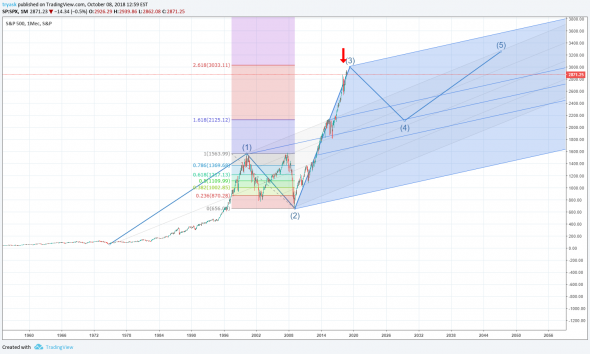 по стопам Василия!!! готовим шорт SP500