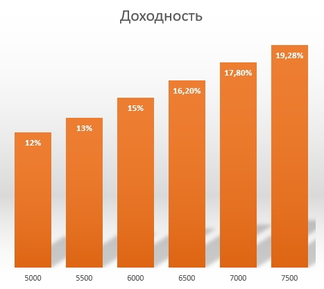 Итоги января. Обзор портфеля.