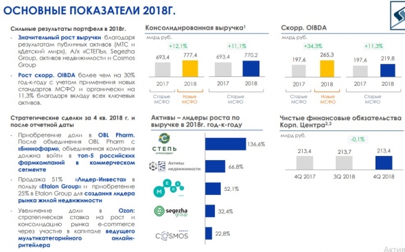 Итоги марта. Обзор портфеля.