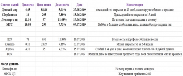 Итоги апреля. Обзор портфеля.