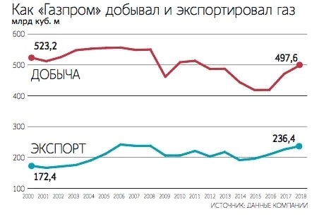 Итоги мая. Газпром: мечты сбываются!)