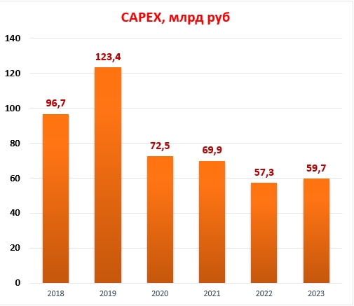 Обзор на компанию РусГидро. Вера в светлое будущее.