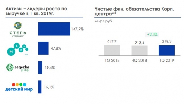 АФК Система – самая противоречивая моя покупка.