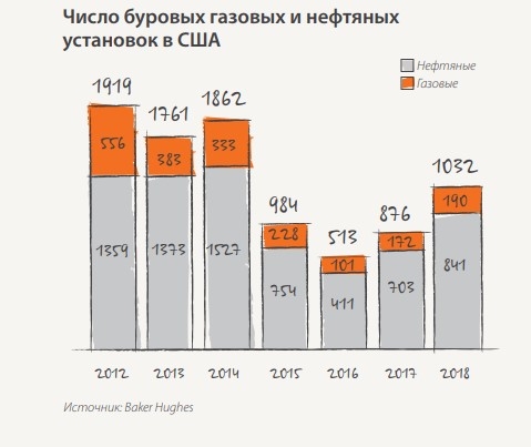 #ИнвестКонспект годового отчета ТМК.