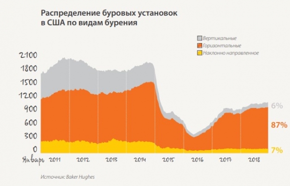 #ИнвестКонспект годового отчета ТМК.