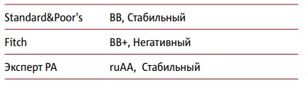 #ИнвестКонспект годового отчета МТС.