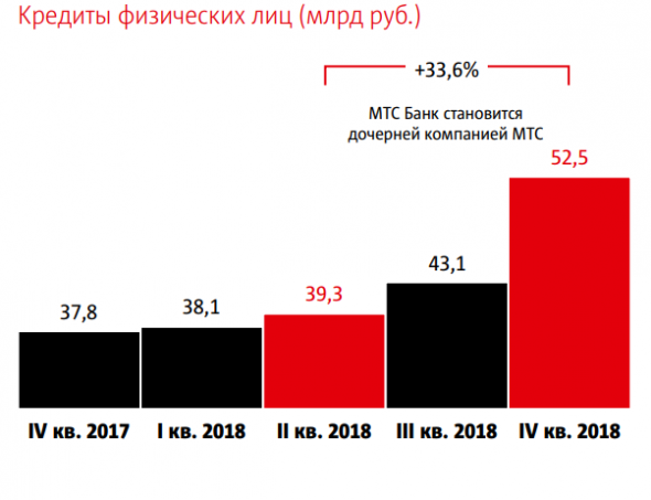 #ИнвестКонспект годового отчета МТС.