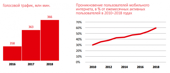 #ИнвестКонспект годового отчета МТС.