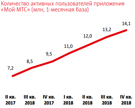 #ИнвестКонспект годового отчета МТС.