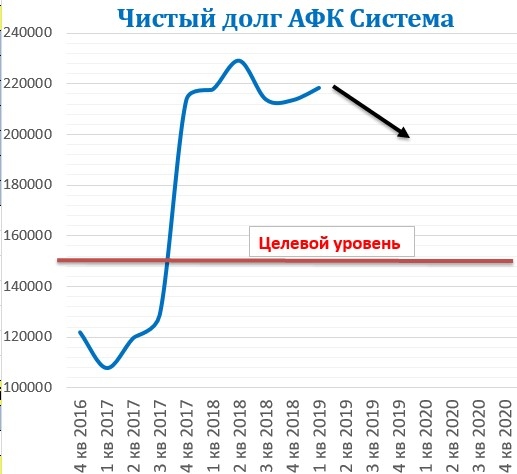 Итоги июля. Обзор портфеля.  + 36% за 7 месяцев.