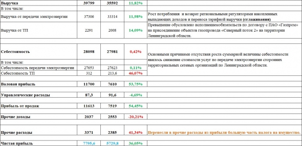 Итоги июля. Обзор портфеля.  + 36% за 7 месяцев.