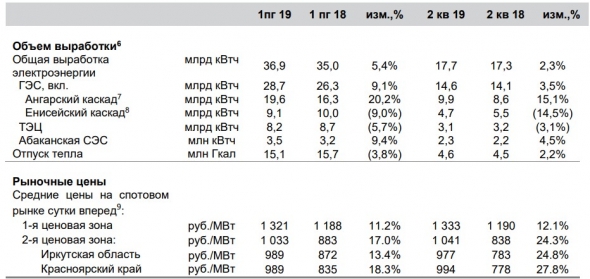 Итоги июля. Обзор портфеля.  + 36% за 7 месяцев.