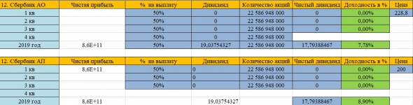 Итоги июля. Обзор портфеля.  + 36% за 7 месяцев.