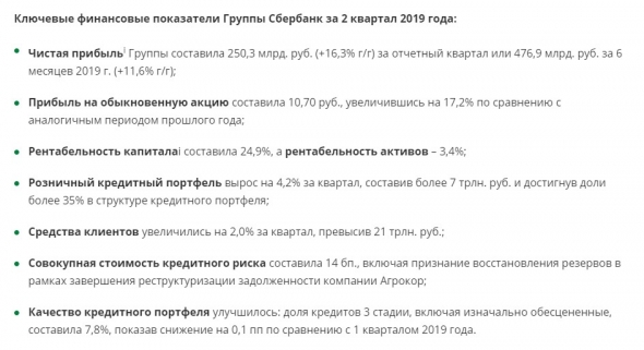 Итоги июля. Обзор портфеля.  + 36% за 7 месяцев.