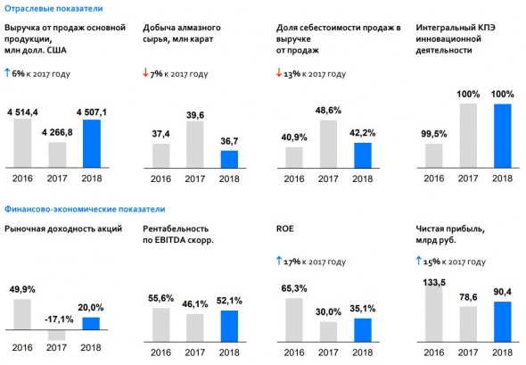 #ИнвестКонспект годового отчета Алросы.