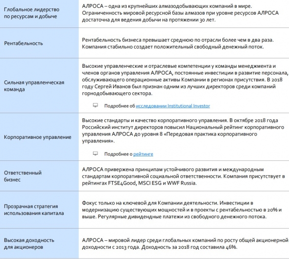 #ИнвестКонспект годового отчета Алросы.