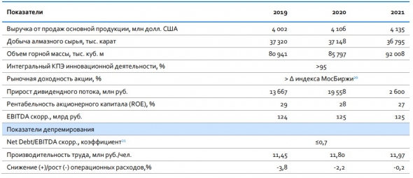 #ИнвестКонспект годового отчета Алросы.