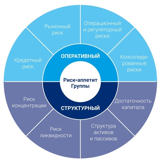 #ИнвестКонспект годового отчета ВТБ.